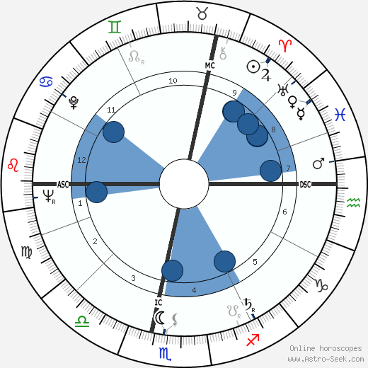 Françoise Seigner wikipedia, horoscope, astrology, instagram