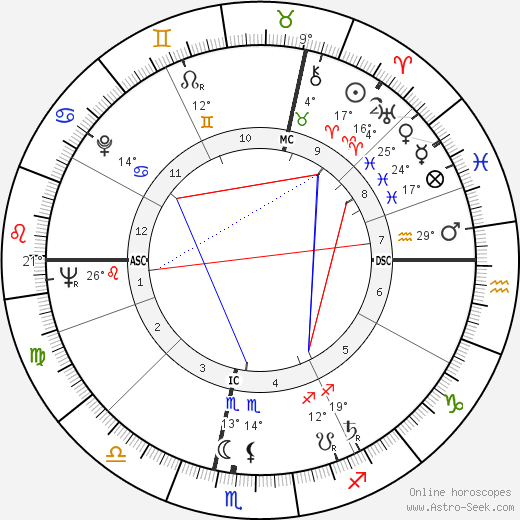 Françoise Seigner birth chart, biography, wikipedia 2023, 2024