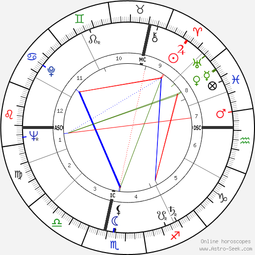 Françoise Seigner birth chart, Françoise Seigner astro natal horoscope, astrology