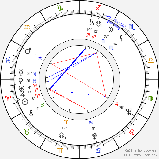 Fred Ebb birth chart, biography, wikipedia 2023, 2024