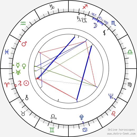 Fred Ebb birth chart, Fred Ebb astro natal horoscope, astrology