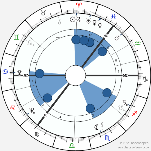 Gael Turnbull wikipedia, biography, birth chart, instagram Gael Turnbull wikipedia, horoscope, astrology, instagram