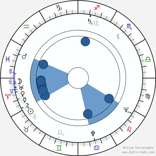 Geneviève Cluny horoscope, astrology, sign, zodiac, date of birth, instagram