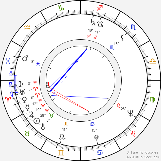 Geneviève Cluny birth chart, biography, wikipedia 2024, 2025