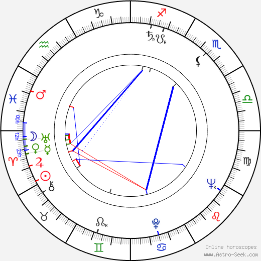 Geneviève Cluny birth chart, Geneviève Cluny astro natal horoscope, astrology