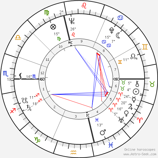 Giorgio Bernardin birth chart, biography, wikipedia 2023, 2024