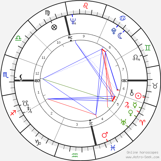 Giorgio Bernardin birth chart, Giorgio Bernardin astro natal horoscope, astrology