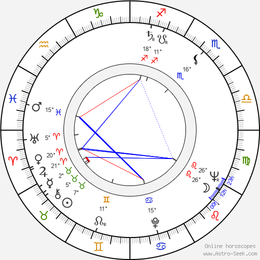 Gusse Rössi birth chart, biography, wikipedia 2023, 2024