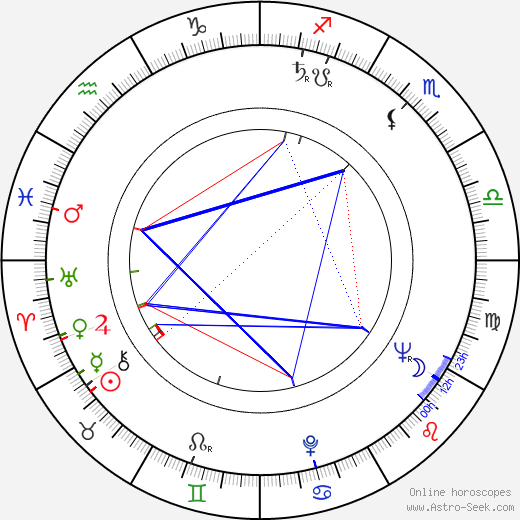 Gusse Rössi birth chart, Gusse Rössi astro natal horoscope, astrology