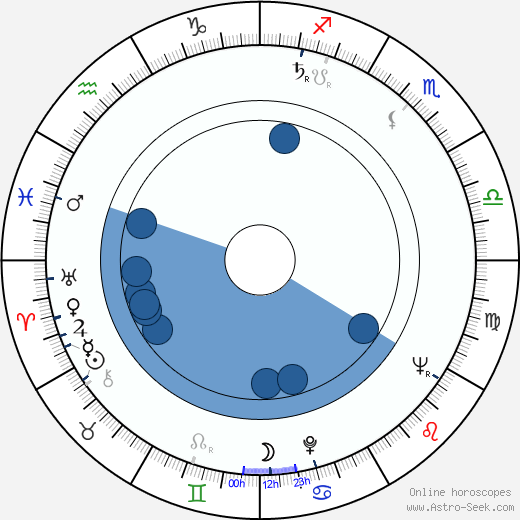 Gustav Křivinka wikipedia, horoscope, astrology, instagram