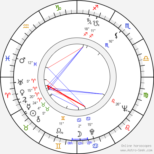 Gustav Křivinka birth chart, biography, wikipedia 2023, 2024