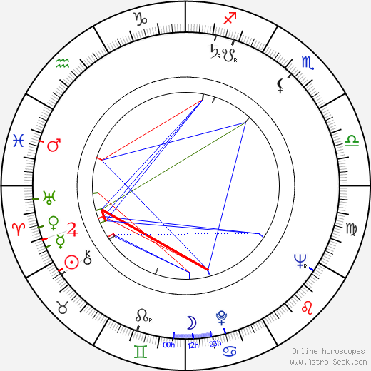 Gustav Křivinka birth chart, Gustav Křivinka astro natal horoscope, astrology