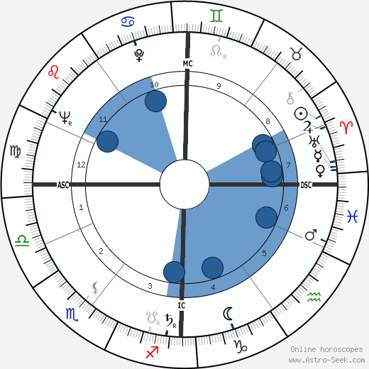 Hardy Krüger wikipedia, horoscope, astrology, instagram