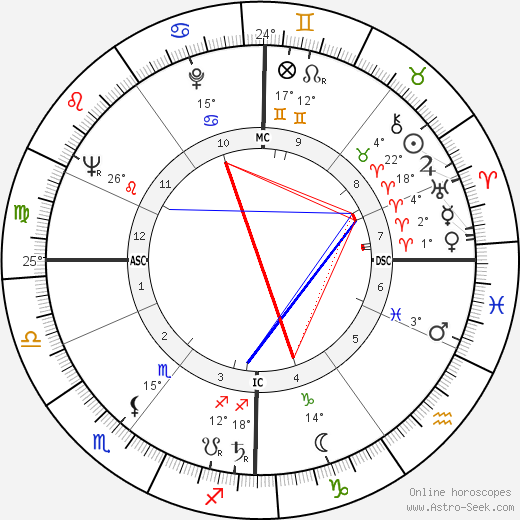 Hardy Krüger birth chart, biography, wikipedia 2024, 2025