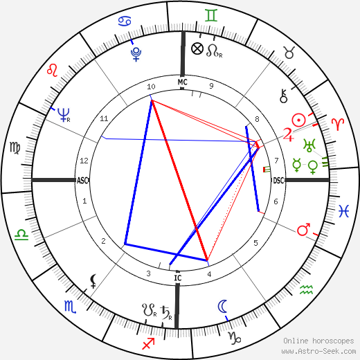 Hardy Krüger birth chart, Hardy Krüger astro natal horoscope, astrology