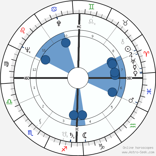 Henri Garcin wikipedia, biography, birth chart, instagram Henri Garcin wikipedia, horoscope, astrology, instagram