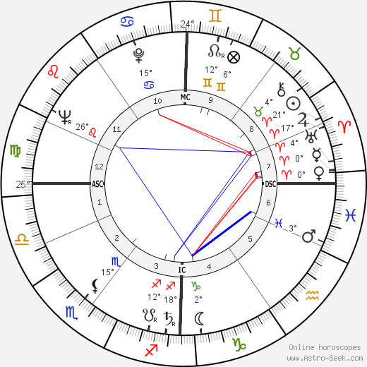 Henri Garcin birth chart, biography, wikipedia 2024, 2025