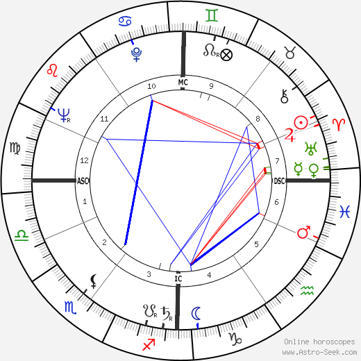 Henri Garcin birth chart, Henri Garcin astro natal horoscope, astrology