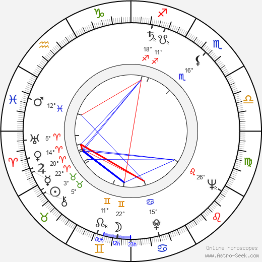 Herman Raucher birth chart, biography, wikipedia 2024, 2025