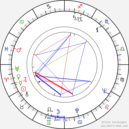 Herman Raucher birth chart, Herman Raucher astro natal horoscope, astrology