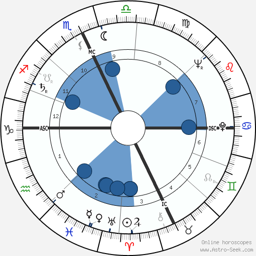 James D. Watson wikipedia, horoscope, astrology, instagram