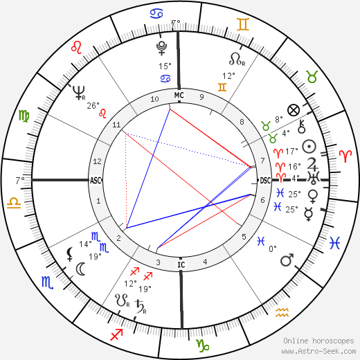 Garner Birth Chart