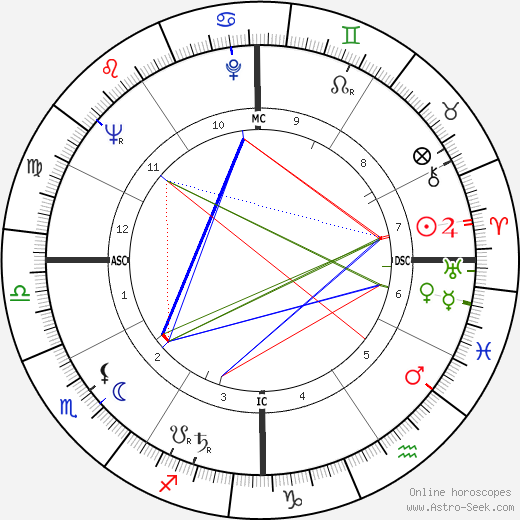 Garner Birth Chart