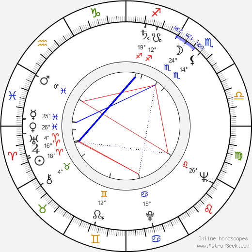 Jaromír Borek birth chart, biography, wikipedia 2024, 2025