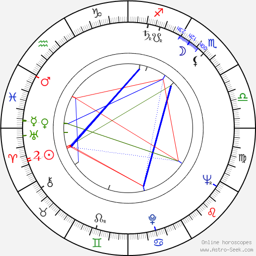 Jaromír Borek birth chart, Jaromír Borek astro natal horoscope, astrology