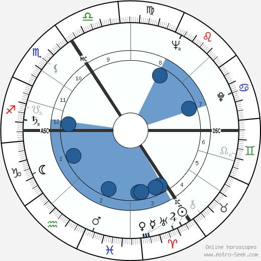 Jaroslav Mixa wikipedia, horoscope, astrology, instagram