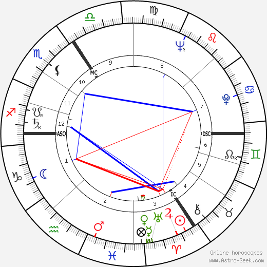 Jaroslav Mixa birth chart, Jaroslav Mixa astro natal horoscope, astrology