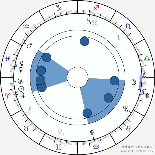 Jennifer Paterson horoscope, astrology, sign, zodiac, date of birth, instagram