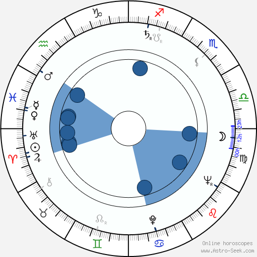 Jennifer Paterson wikipedia, biography, birth chart, instagram Jennifer Paterson wikipedia, horoscope, astrology, instagram