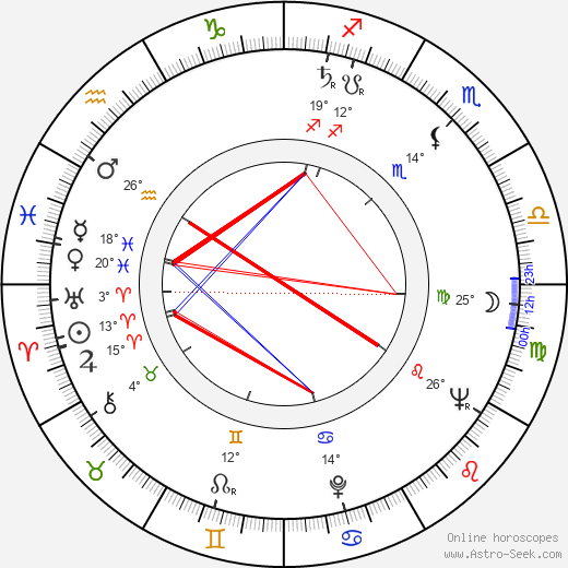 Jennifer Paterson birth chart, biography, wikipedia 2024, 2025