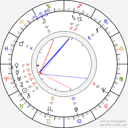 Jiří Bruder birth chart, biography, wikipedia 2023, 2024