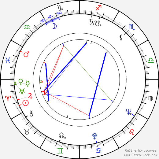 Jiří Bruder birth chart, Jiří Bruder astro natal horoscope, astrology