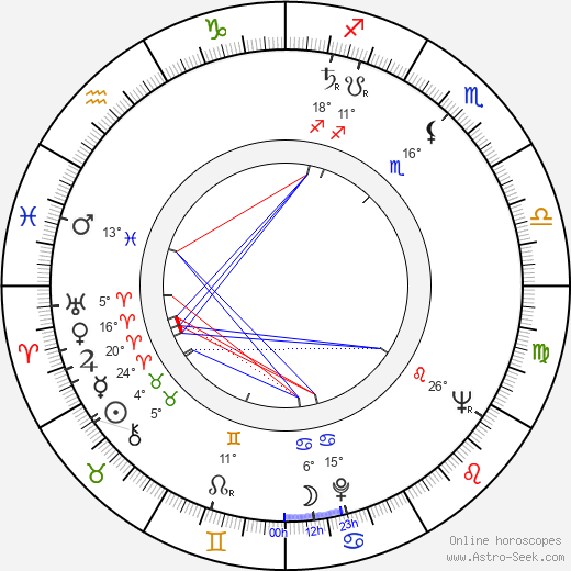 Johnny Griffin birth chart, biography, wikipedia 2024, 2025