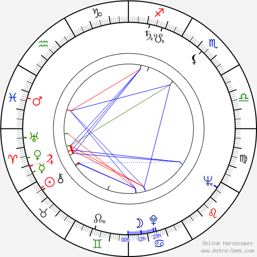 Johnny Griffin birth chart, Johnny Griffin astro natal horoscope, astrology