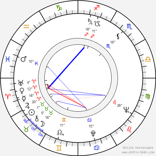 José María Font birth chart, biography, wikipedia 2023, 2024