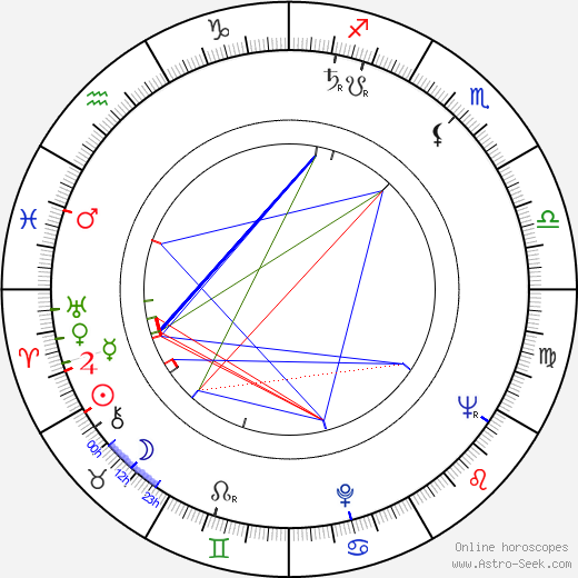 José María Font birth chart, José María Font astro natal horoscope, astrology