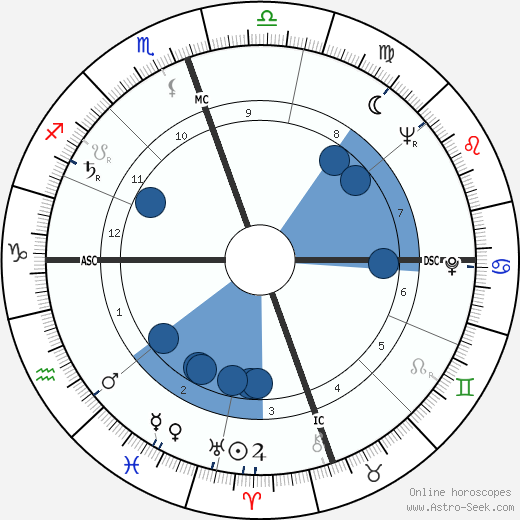 Joseph Bernardin wikipedia, horoscope, astrology, instagram