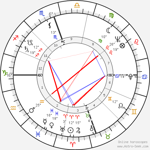 Joseph Bernardin birth chart, biography, wikipedia 2024, 2025