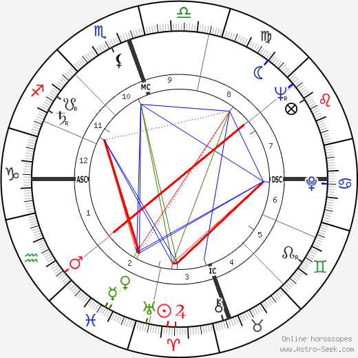 Joseph Bernardin birth chart, Joseph Bernardin astro natal horoscope, astrology