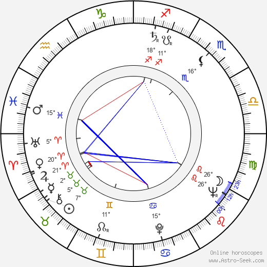 Jürgen Frohriep birth chart, biography, wikipedia 2023, 2024