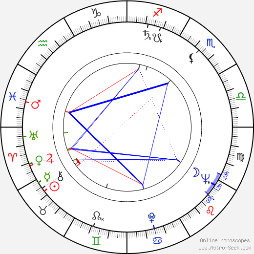 Jürgen Frohriep birth chart, Jürgen Frohriep astro natal horoscope, astrology