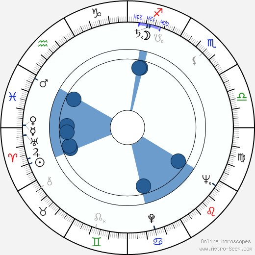 Keijo Komppa Oroscopo, astrologia, Segno, zodiac, Data di nascita, instagram