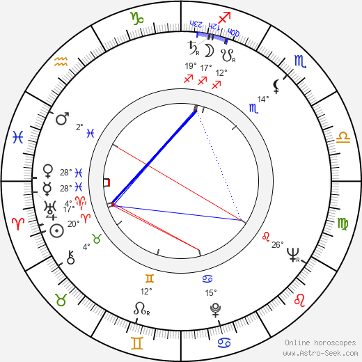 Keijo Komppa birth chart, biography, wikipedia 2024, 2025