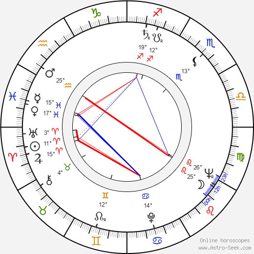 Kiyonori Kikutake birth chart, biography, wikipedia 2023, 2024