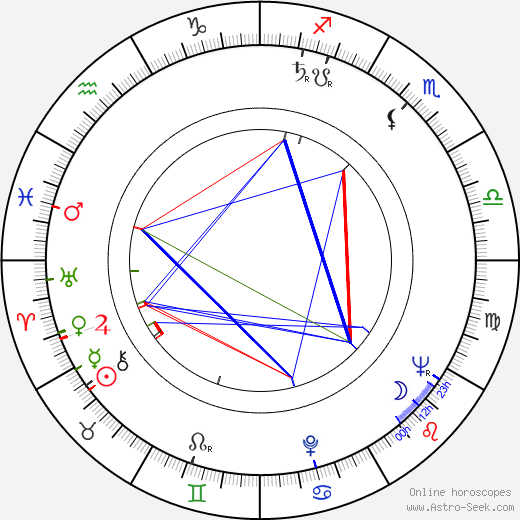 Larry Sturhahn birth chart, Larry Sturhahn astro natal horoscope, astrology