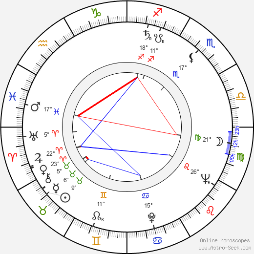 Lauri Elo birth chart, biography, wikipedia 2023, 2024